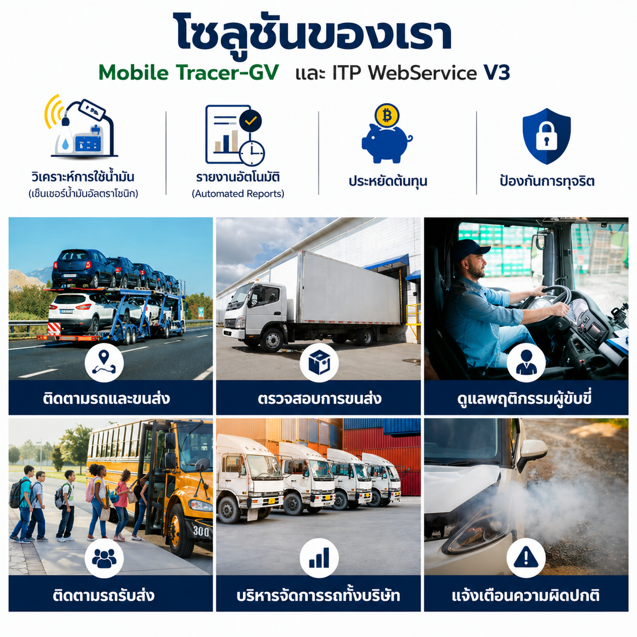 โซลูชัน Mobile Tracer-GV สำหรับธุรกิจ